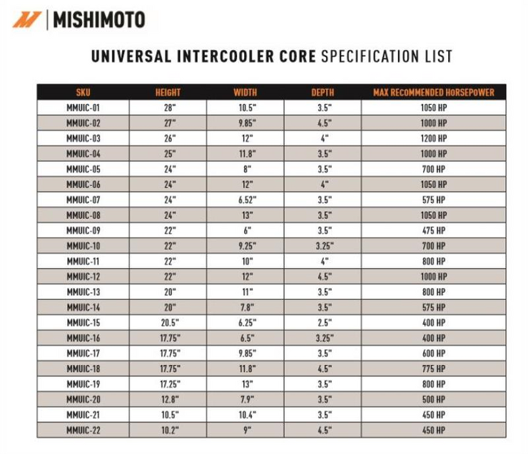 MISHIMOTO MMUIC-03