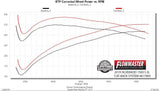 Flowmaster® (19-23) Silverado/Sierra 409SS American Thunder Cat-Back System (Crew/Double Cab)