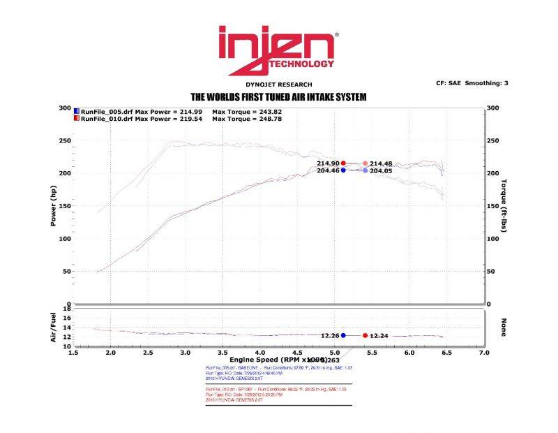 INJEN SP1387P