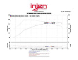 INJEN SP1387P