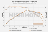 MISHIMOTO MMICP-CAM4-16C