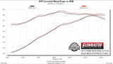 Flowmaster® 717903 - FlowFX Axle-Back Exhaust System 