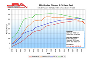 JBA® - Cat4ward Stainless Steel Shorty Exhaust Headers 