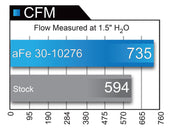 aFe® (14-18) Porsche 911 Turbo Magnum FLOW Pro 5R Air Filter