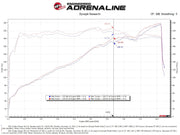aFe® (11-22) Mopar V6 Momentum™ GT Air Intake System - 10 Second Racing