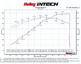 Holley® INTECH (18-20) Mustang GT 5.0L Cold Air Intake 