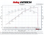 Holley® INTECH (18-20) Mustang GT 5.0L Cold Air Intake 
