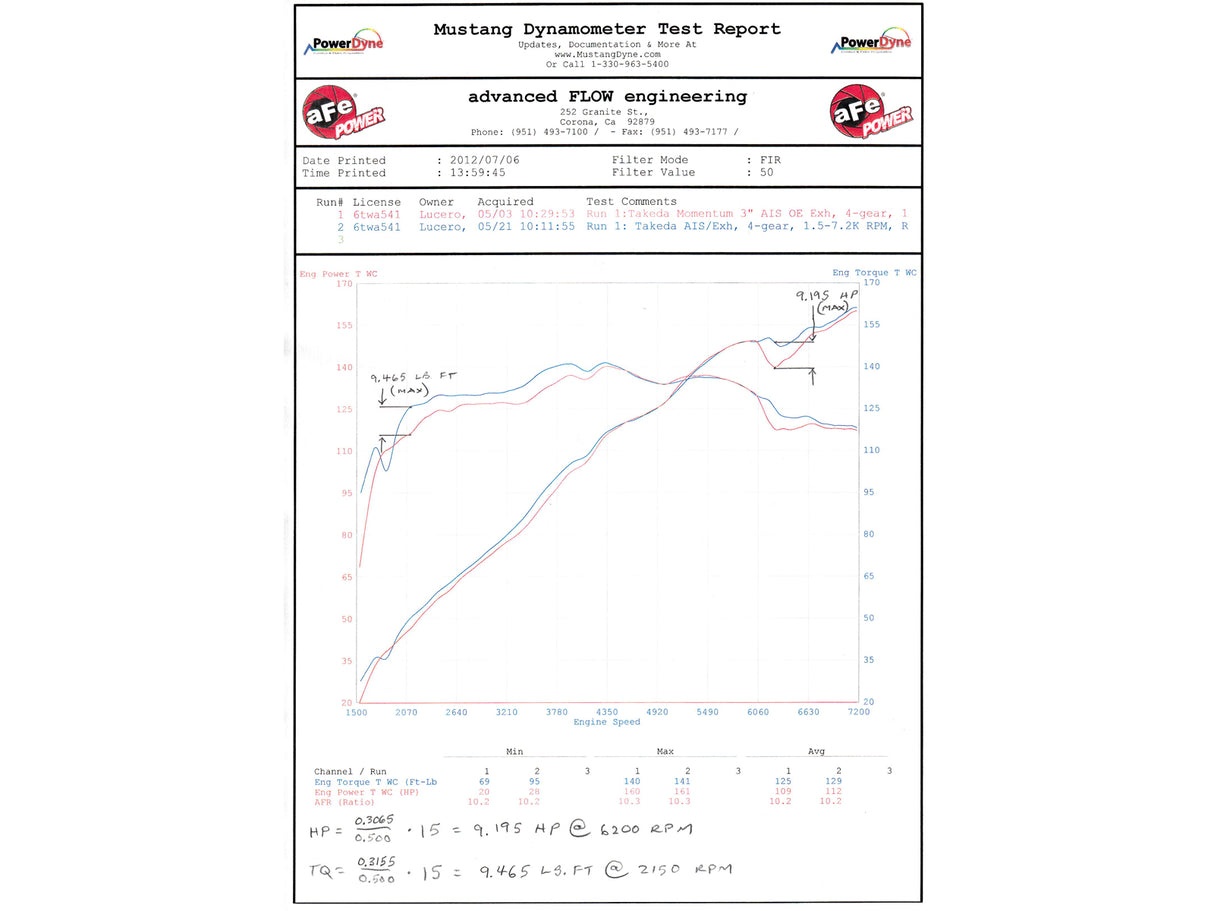 Takeda® (12-15) Civic Si Sedan 2-1/2" 409SS Cat-Back System