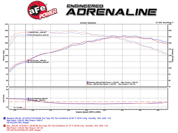 aFe® (11-18) BMW 1/2/3/4-Series Silver Bullet Throttle Body Spacer