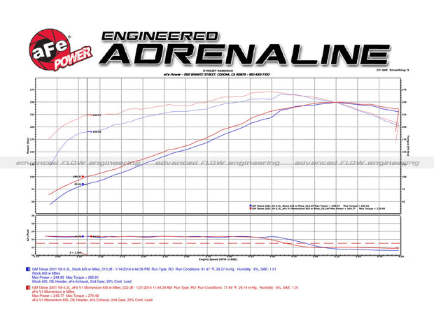 aFe® (99-07) GM SUV/Truck Momentum GT Cold Air Intake System