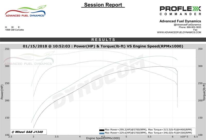 Advanced Fuel Dynamics® (97-04) Corvette (LS1/LS6) ProFlex™ E85 Flex Fuel System 