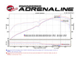 Takeda® (08-12) Accord Coupe 2-1/4" to 2" 304SS Cat-Back System