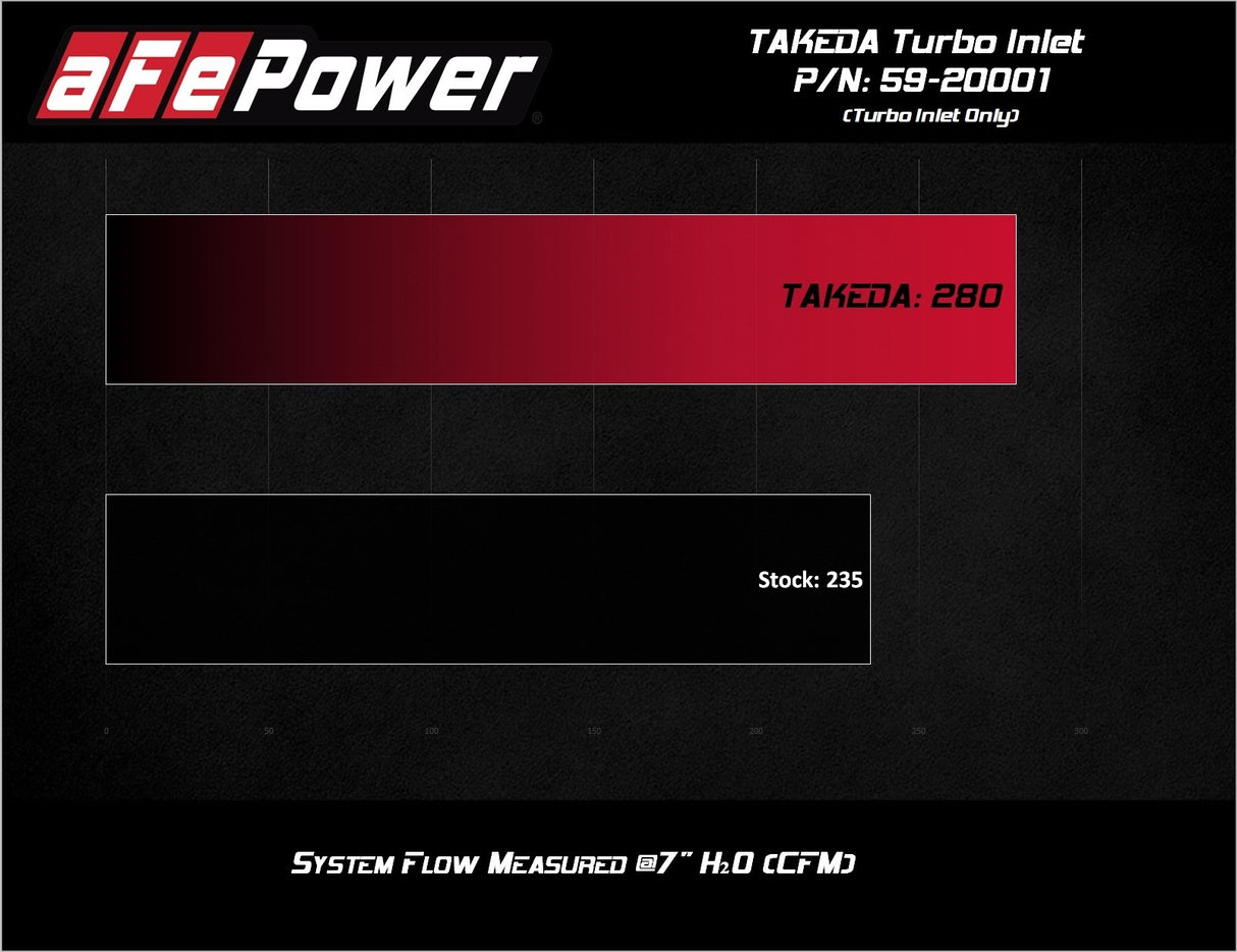 Takeda® (19-23) Hyundai i30/Veloster N Turbo Inlet Pipe