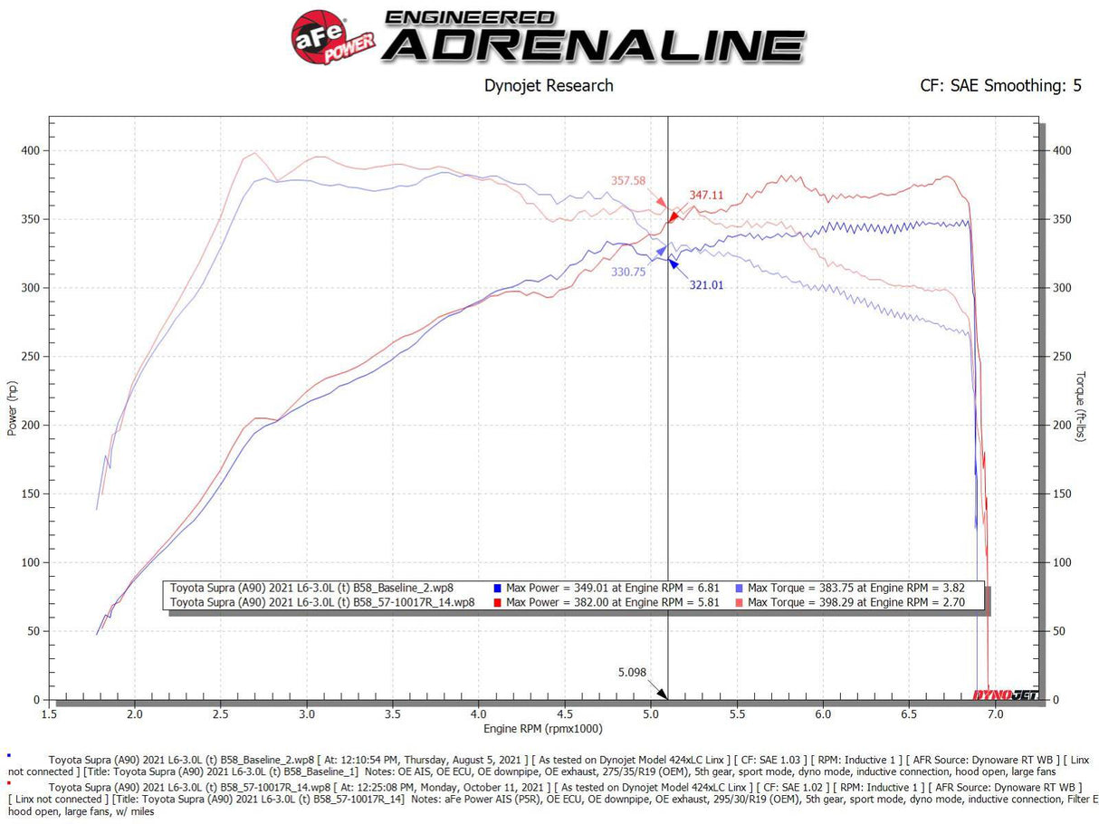 Takeda® (19-24) BMW Z4/GR Supra Stage-2 Cold Air Intake System