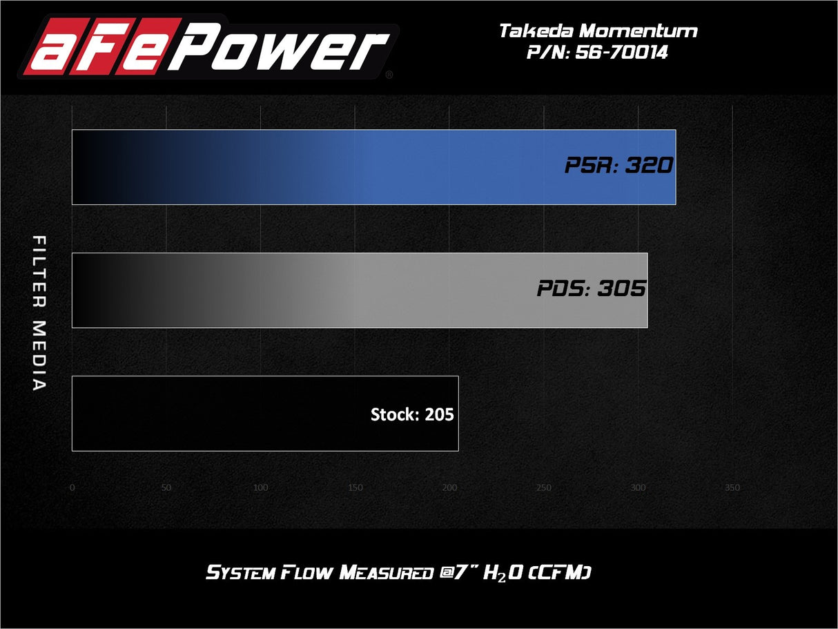 Takeda® (18-21) WRX STI Momentum Cold Air Intake System