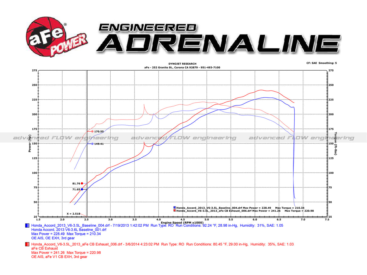 Takeda® (13-17) Accord Coupe 2-1/2" to 1-3/4" 304SS Cat-Back System