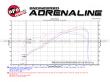 Takeda® (13-17) Accord Coupe 2-1/2" to 1-3/4" 304SS Cat-Back System