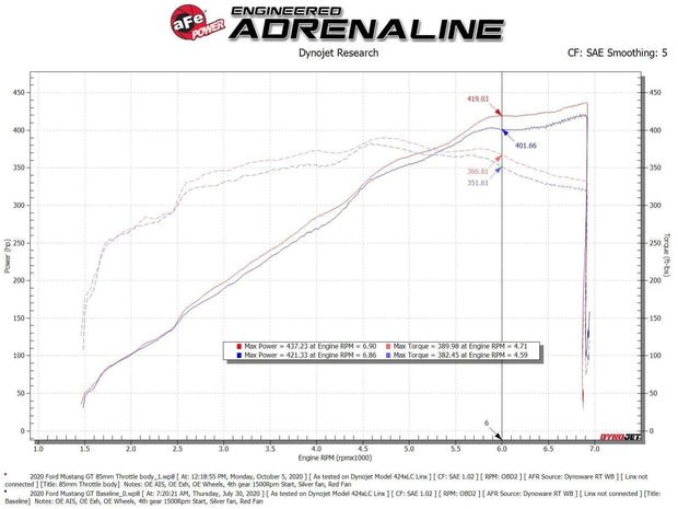 aFe® (18-23) Ford F-Series/Mustang GT 85mm Billet Electronic Throttle Body