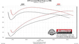 Flowmaster® (19-23) Silverado/Sierra 409SS American Thunder Cat-Back System (Crew/Double Cab)