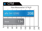 aFe® (11-14) F-150 V6 Magnum FORCE Stage-2 Cold Air Intake System