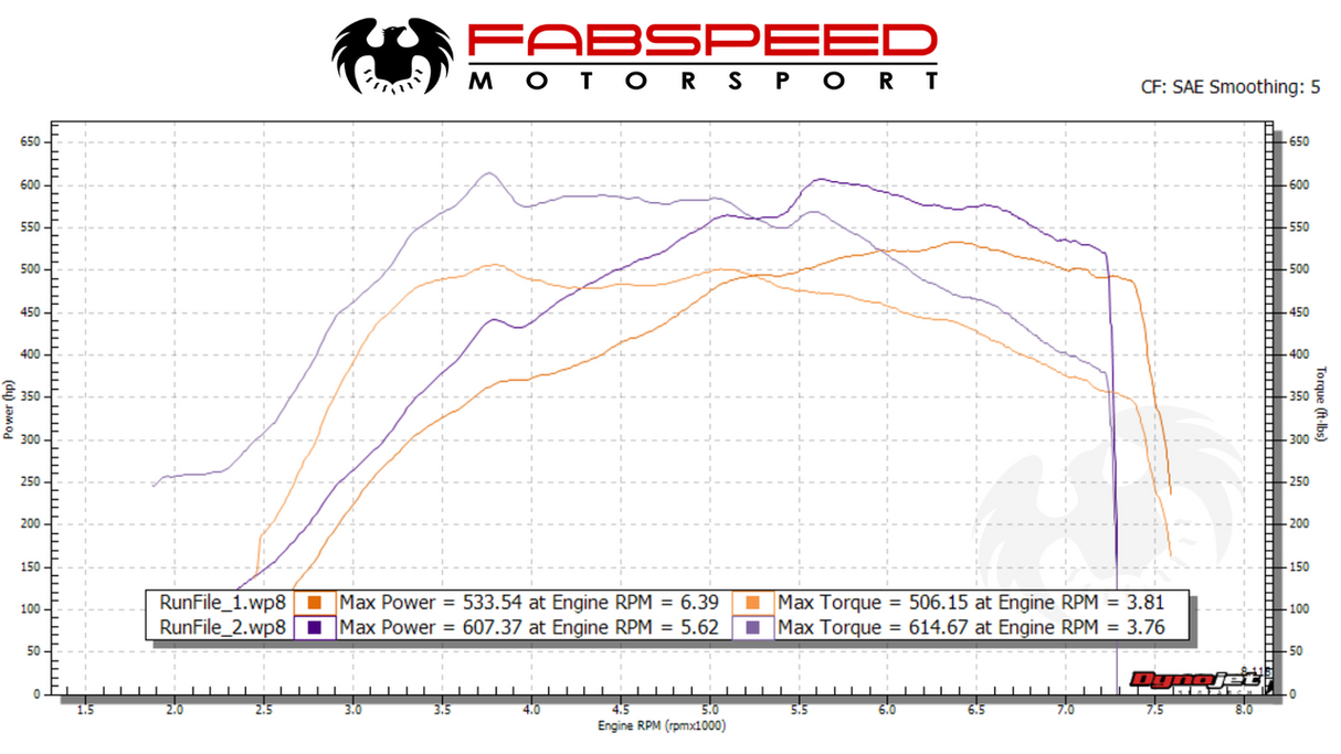 FabSpeed® (18-20) McLaren 600 LT Sport Catalytic Converters 
