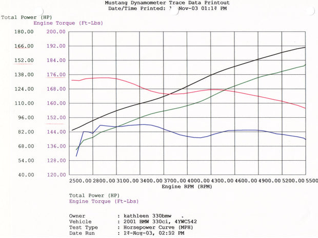 aFe® (00-06) BMW 3-Series Magnum FORCE Stage-1 Cold Air Intake System