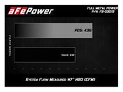 aFe® (04-11) B4000/Ranger FULL METAL Power Stage-2 Pro DRY S Cold Air Intake System