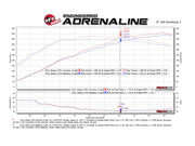 aFe® (09-22) GT-R R35 SCORCHER GT Power Module