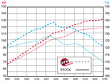 Takeda® (10-13) Mazda 3 Attack Stage-2 Pro Cold Air Intake System