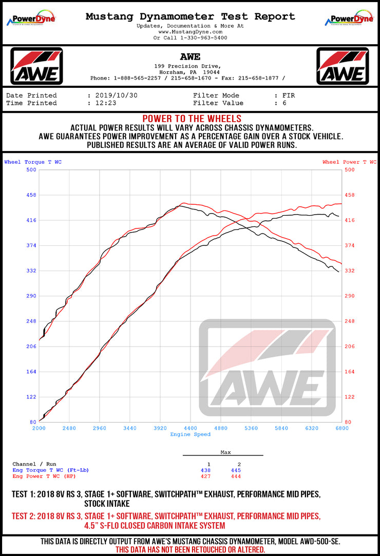 Awe Tuning® (17-23) RS3/TT RS 4.5" S-FLO Carbon Fiber Air Intake System