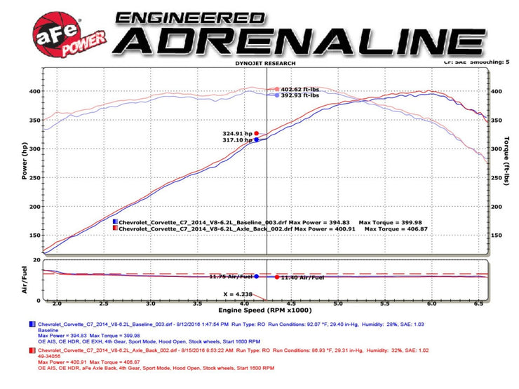aFe® (15-19) Corvette Z06 Mach Force XP™ 3" to 2-1/2" 304SS Axle-Back System without AFM Valves - 10 Second Racing