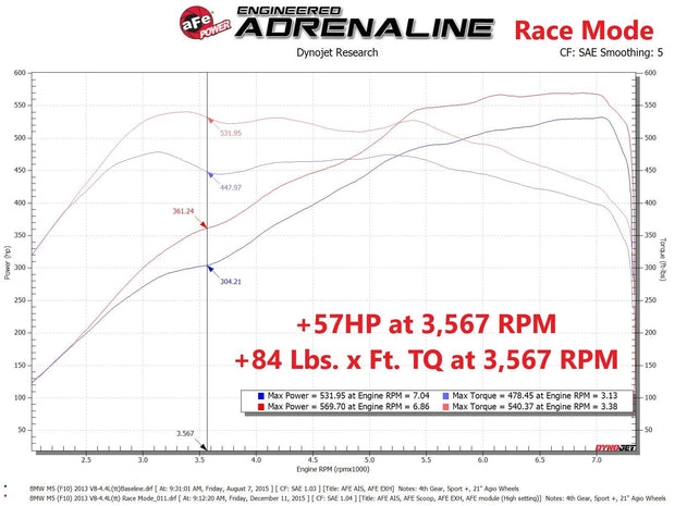 AFE 77-46312