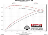 Flowmaster® (14-18) Silverado/Sierra 409SS American Thunder Cat-Back System (Crew/Ext Cab)