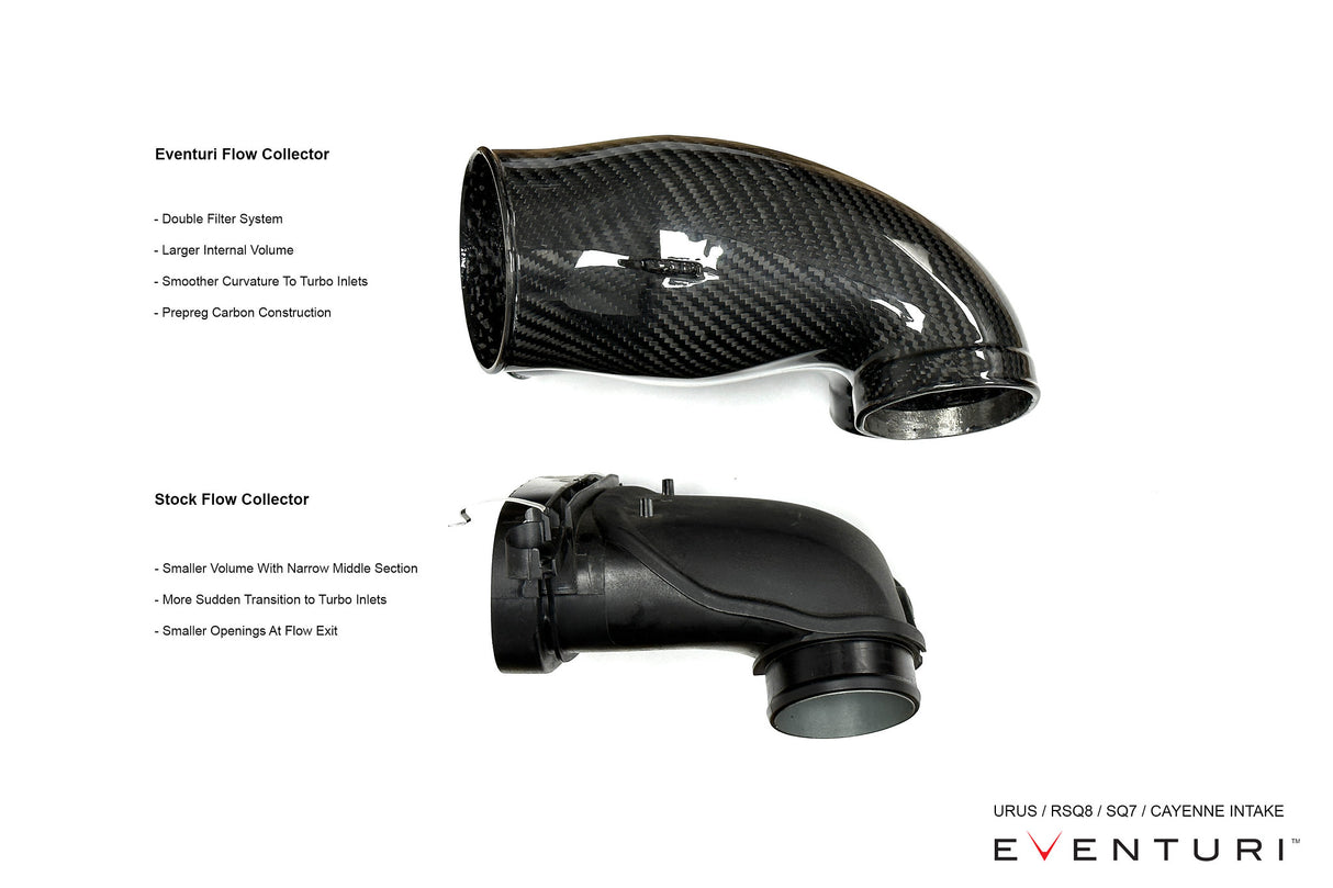 EVENTURI EVE-4V8TT-CF-INT