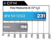 aFe® (11-15) Cherokee V6 Magnum Force® Stage 2 Aluminum Black Cold Air Intake System 