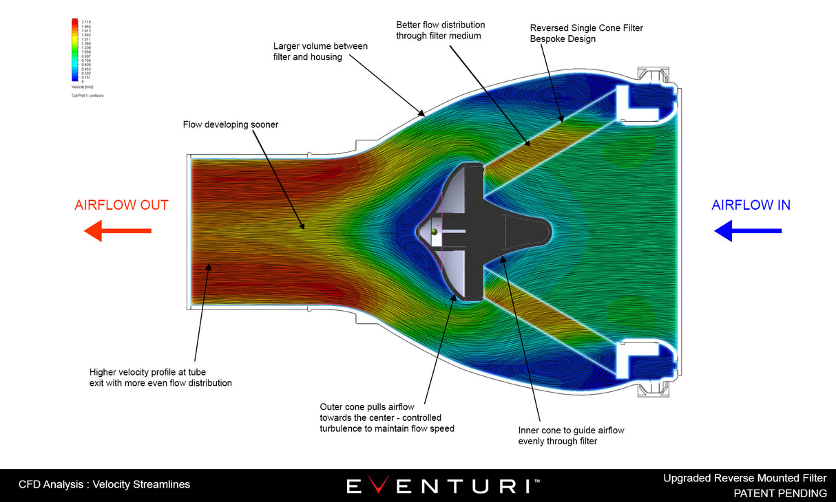 EVENTURI EVE-2TFSI-CF-INT