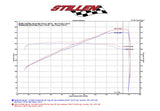 Stillen® (09-20) Nissan 370Z Dual Hi-FLow Ultra Long Tube Air Intake System with Dry Filters
