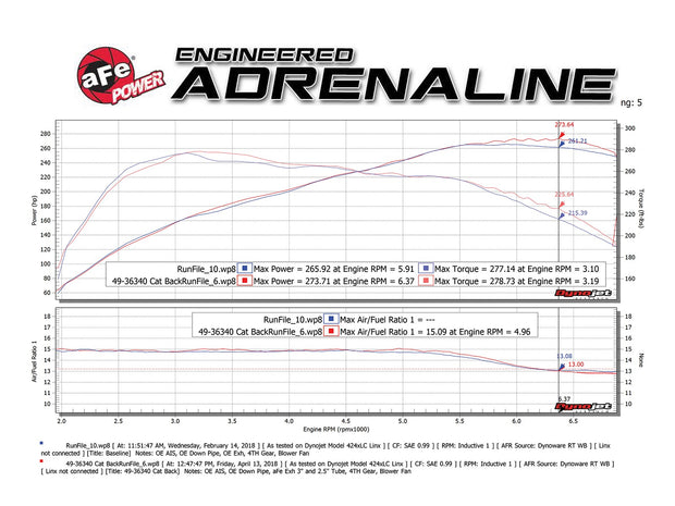 aFe® (11-16) BMW 335i/435i MACH Force-Xp 304SS 3" x 2-1/2" Cat-Back System