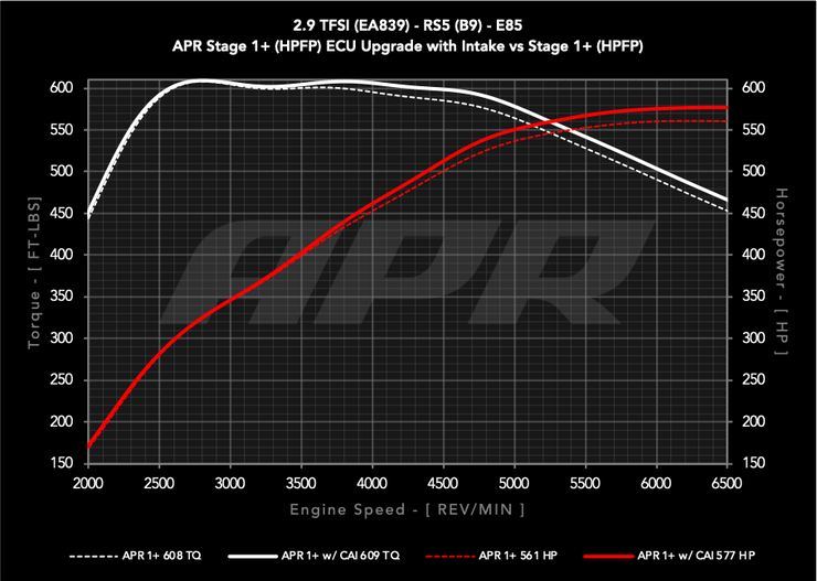 APR® (18-22) Audi RS4/RS5 B9 Carbon Fiber Cold Air Intake System