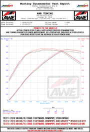 Awe Tuning® (15-19) S3/TTS/Golf R AirGate™ Carbon Fiber Air Intake System