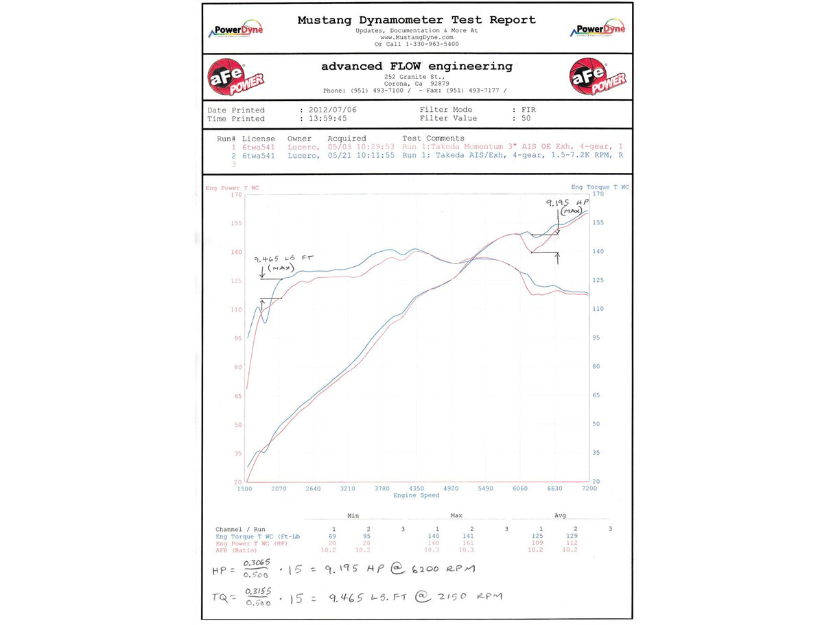 Takeda® (12-15) Civic Si 2-1/2" 409SS Cat-Back System