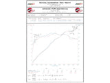 Takeda® (12-15) Civic Si 2-1/2" 409SS Cat-Back System