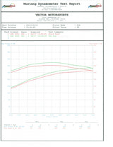 Cold Air Inductions® (05-10) Mopar V8 Cold Air Intake System W/ Heat Shield 