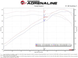 Takeda® (13-20) Accord/TLX Momentum Cold Air Intake System