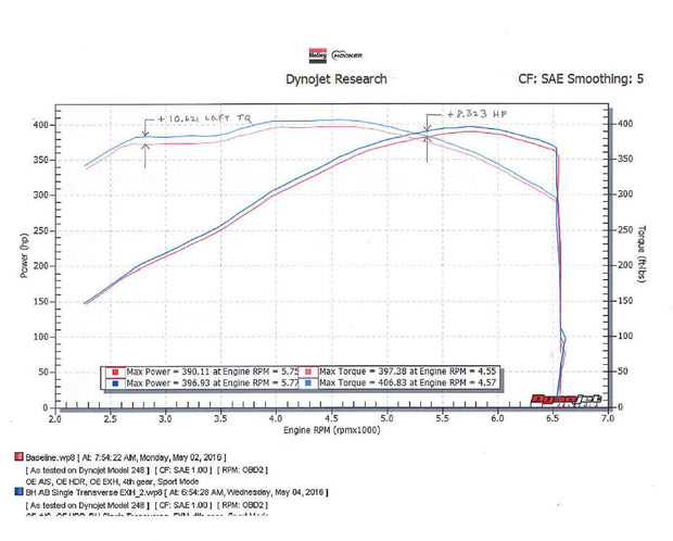 Hooker® (16-21) Camaro SS 304SS Axle-Back Exhaust System - 10 Second Racing