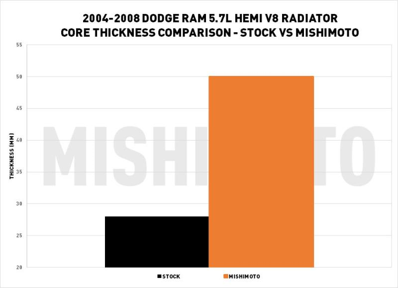 MISHIMOTO MMRAD-RAM-04