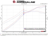 Takeda® (16-21) Civic Stage-2 Cold Air Intake System