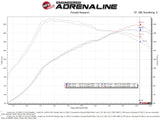 Takeda® (17-20) Civic Si Stage-2 Air Intake System