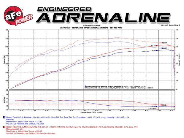 aFe® (04-15) Nissan Titan Momentum GT Cold Air Intake System