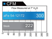 aFe® Magnum Force™ Stage 2 Aluminum Black Cold Air Intake System 